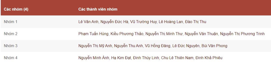 DS phân nhóm